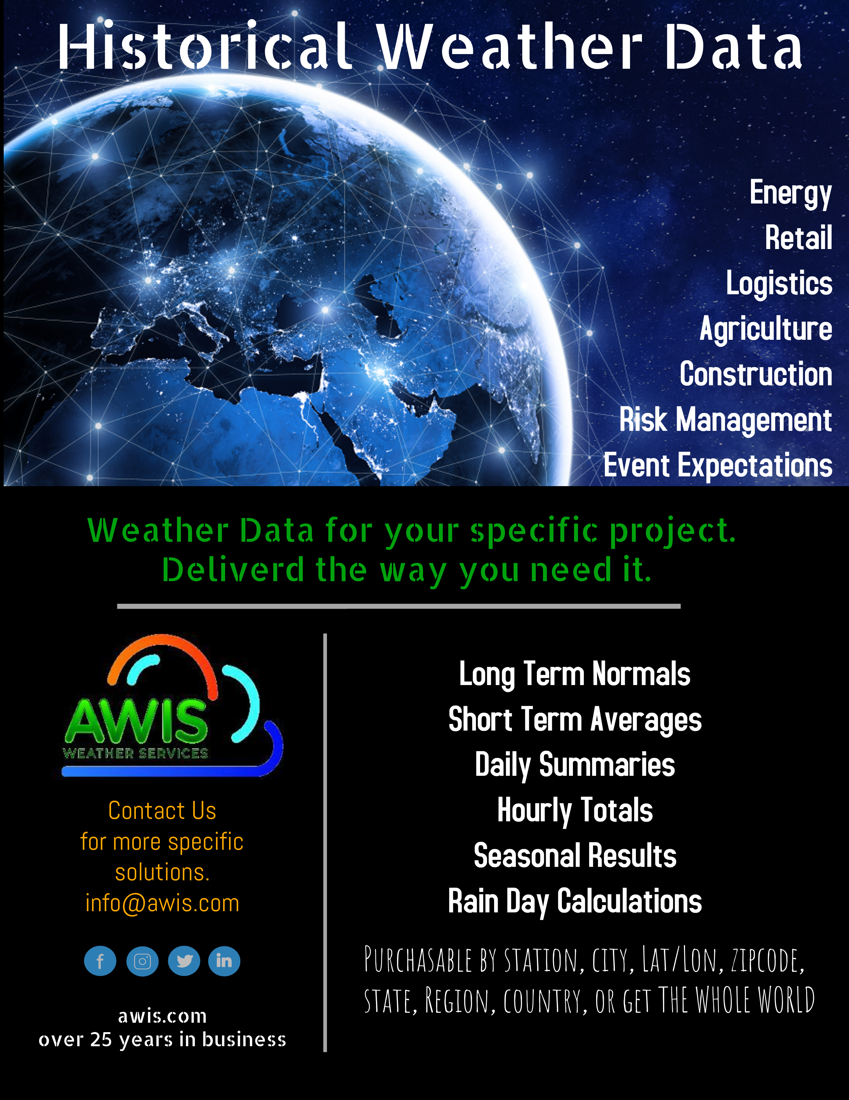 Historical Weather Data