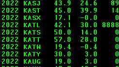 weather data, historical weather data, climate data, and weather forecasts in CSV formats