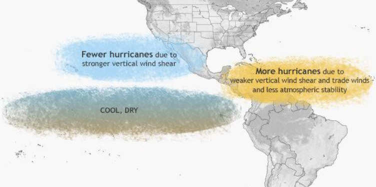 La Nina